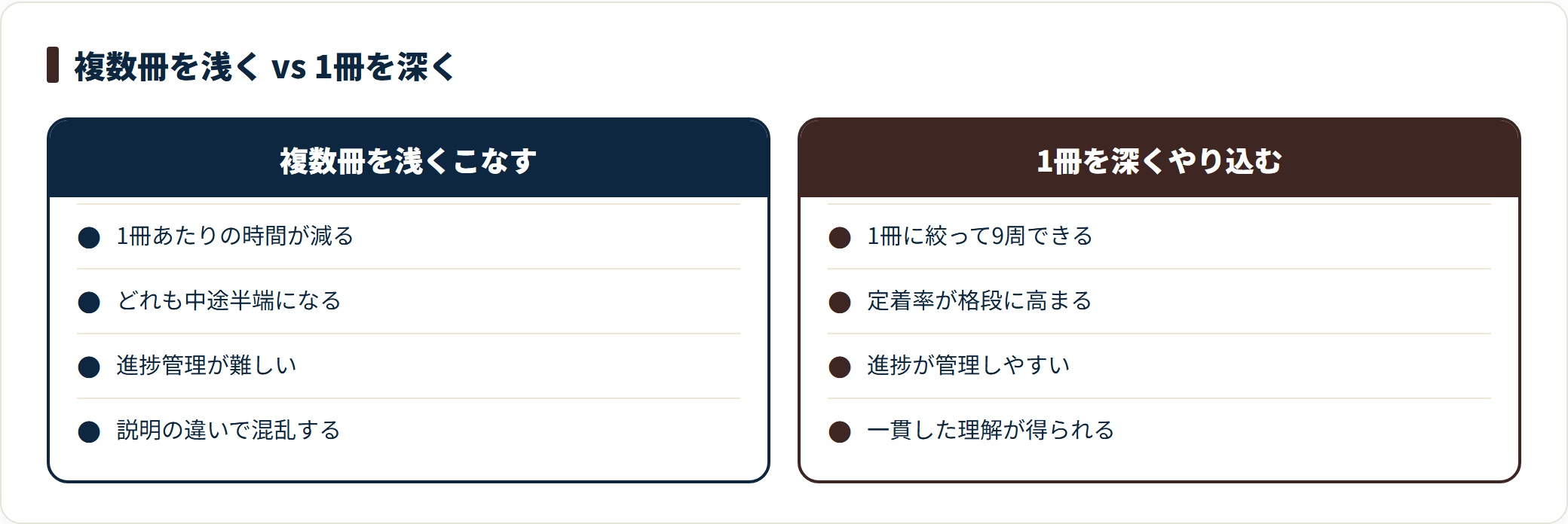 複数冊を浅くこなすより1冊を深くやり込む方が、定着率が高く進捗管理もしやすい。