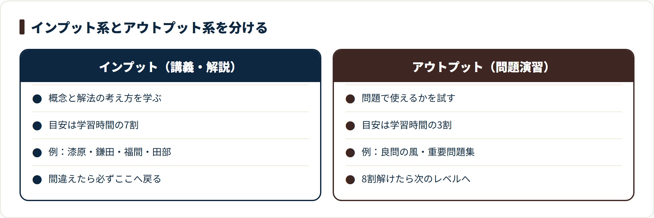 理科の参考書をインプット系とアウトプット系に分け、役割と時間配分を対比した図。