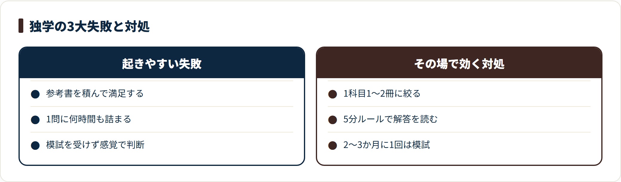 独学で起きやすい3つの失敗と、それぞれの対処法を並べて比較した図。